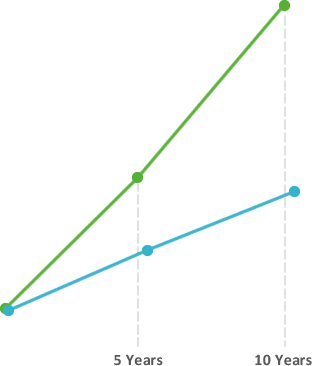 Graph-Image